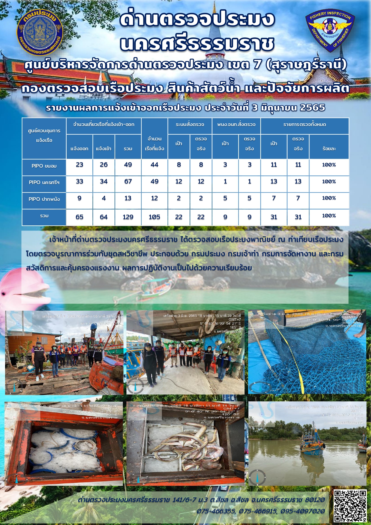 รายงานการปฏิบัติงาน ประจำวันที่ 3 มิถุนายน 2565..คลิก