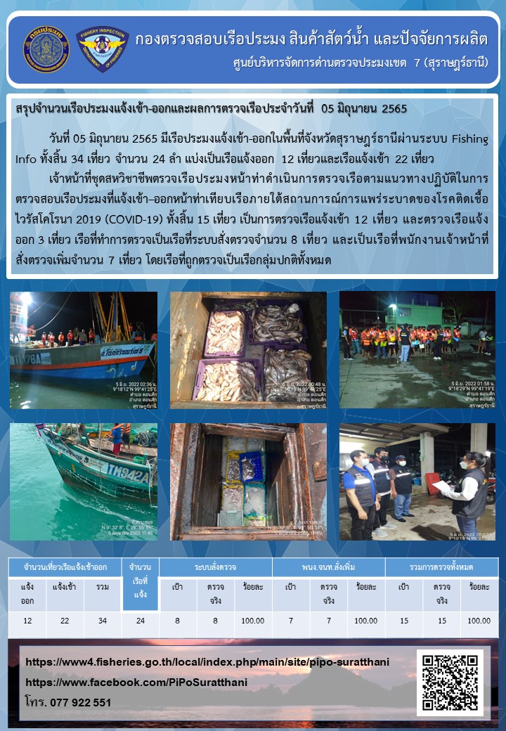 รายงานการปฏิบัติงานของศูนย์บริหารจัดการด่านตรวจประมงเขต 7 (สุราษฎร์ธานี) ประจำวันที่ 5 มิถุนายน 2565..คลิก