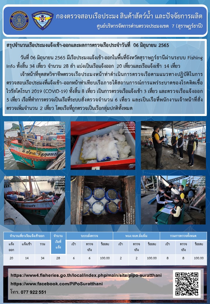 รายงานการปฏิบัติงานของศูนย์บริหารจัดการด่านตรวจประมงเขต 7 (สุราษฎร์ธานี) ประจำวันที่ 6 มิถุนายน 2565..คลิก