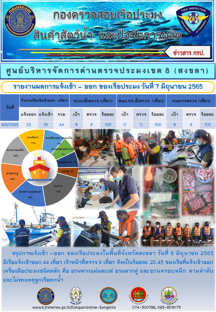 รายงานการแจ้งเข้าออกเรือประมง..คลิก