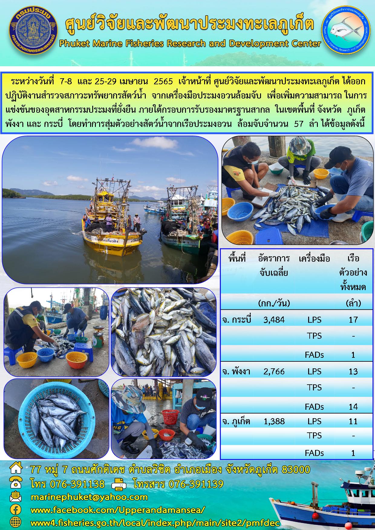 ระหว่างวันที่ 7-8 และ 25-29 เมษายน 2565 เจ้าหน้าที่ศูนย์วิจัยและพัฒนาประมงทะเลภูเก็ต ได้ออกปฏิบัติงานสำรวจสภาวะทรัพยากรสัตว์น้ำจากเครื่องมือประมงอวนล้อมจับ ในเขตพื้นที่ จ. ภูเก็ต พังงา และกระบี่..คลิก