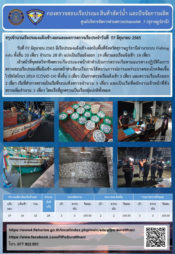 รายงานการปฏิบัติงานของศูนย์บริหารจัดการด่านตรวจประมงเขต 7 (สุราษฎร์ธานี) ประจำวันที่ 7 มิถุนายน 2565..คลิก