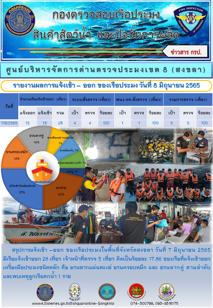 รายงานการแจ้งเข้าออกเรือประมง..คลิก
