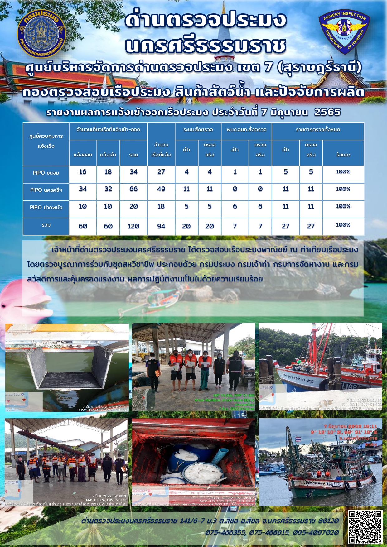 รายงานการปฏิบัติงาน ประจำวันที่ 7 มิถุนายน 2565..คลิก