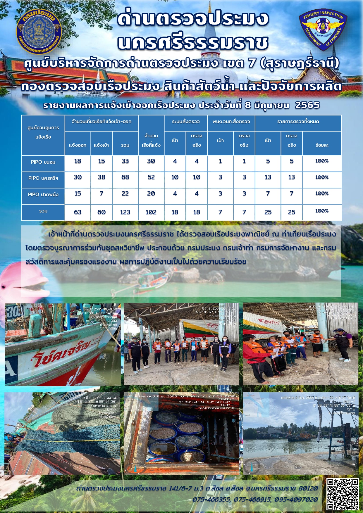รายงานการปฏิบัติงาน ประจำวันที่ 8 มิถุนายน 2565..คลิก