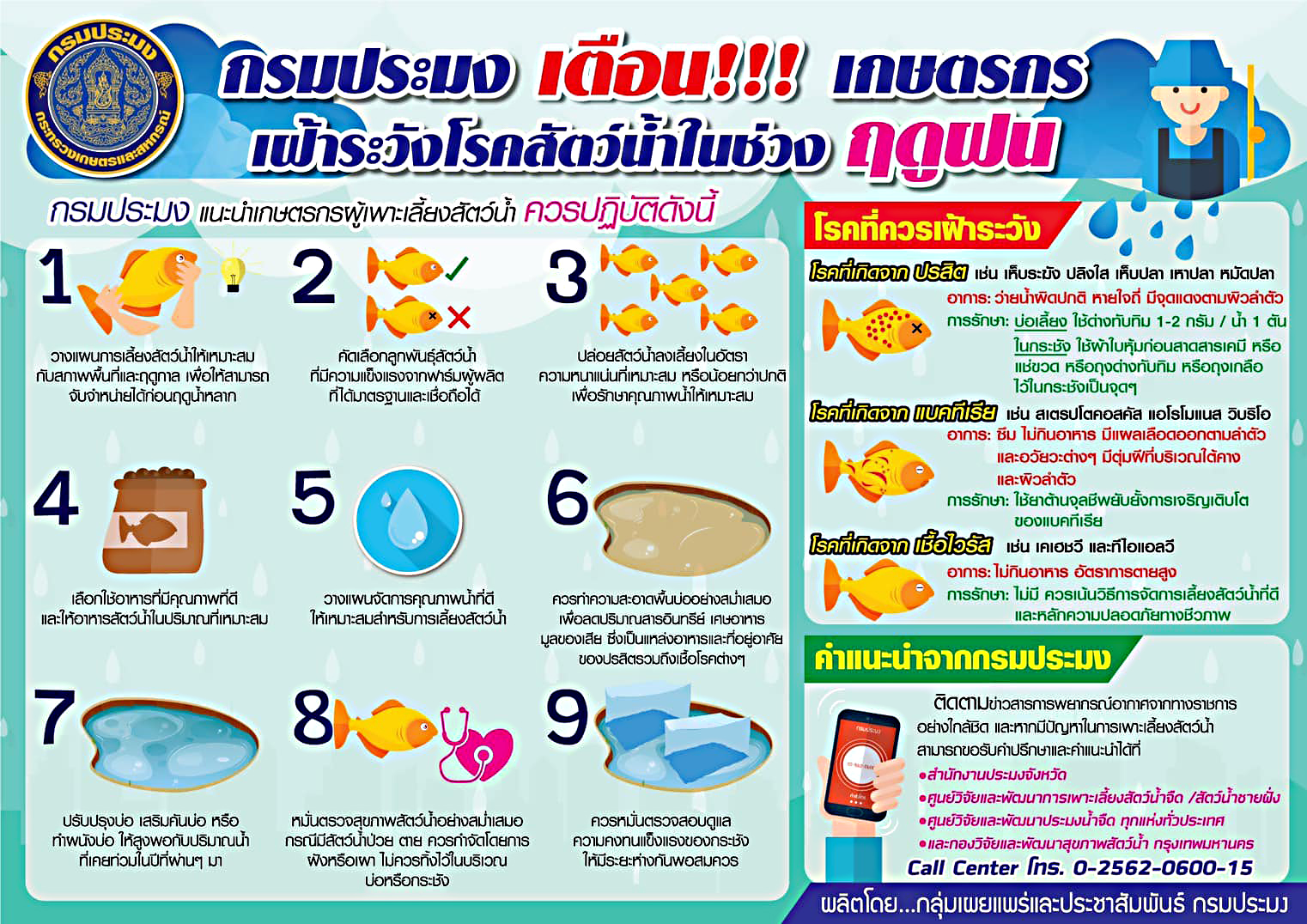 การแจ้งเตือนเกษตรกรผู้เพาะเลี้ยงสัตว์น้ำในการเฝ้าระวังสัตว์น้ำช่วงฤดูฝน..คลิก