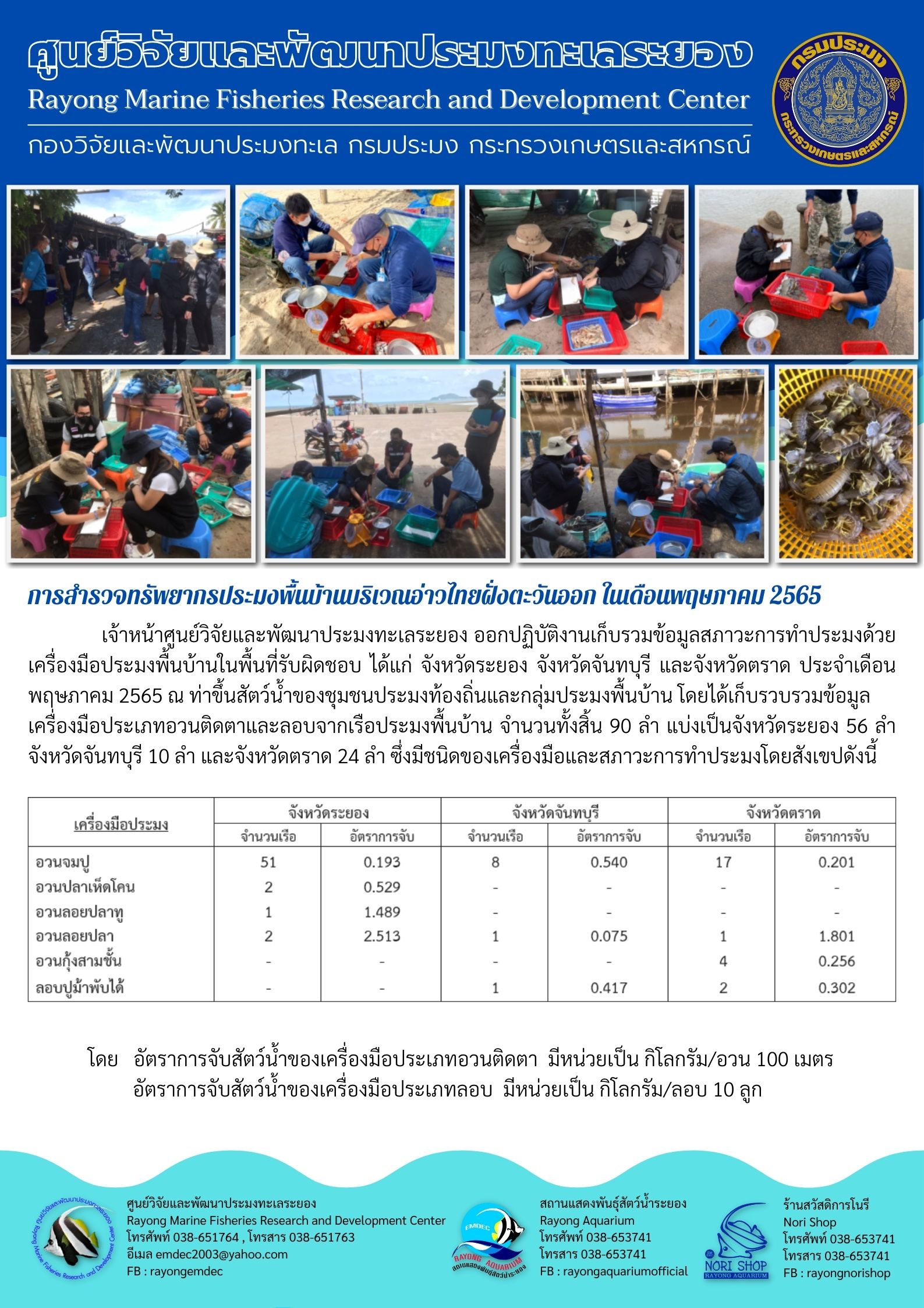เจ้าหน้าศูนย์วิจัยและพัฒนาประมงทะเลระยอง ออกปฏิบัติงานเก็บรวมข้อมูลสภาวะการทำประมงด้วยเครื่องมือประมงพื้นบ้านในพื้นที่รับผิดชอบ ได้แก่ จังหวัดระยอง จังหวัดจันทบุรี และจังหวัดตราด ประจำเดือนพฤษภาคม 2565 ณ ท่าขึ้นสัตว์น้ำของชุมชนประมงท้องถิ่นและกลุ่มประมงพื้นบ้าน โดยได้เก็บรวบรวมข้อมูลเครื่องมือประเภทอวนติดตาและลอบจากเรือประมงพื้นบ้าน..คลิก