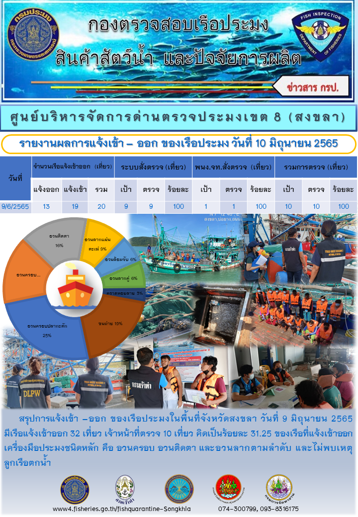 รายงานการแจ้งเข้าออกเรือประมง..คลิก