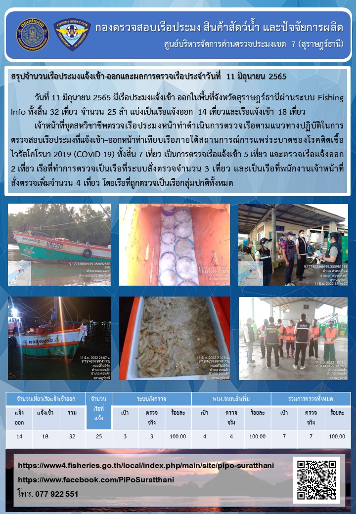 รายงานการปฏิบัติงานของศูนย์บริหารจัดการด่านตรวจประมงเขต 7 (สุราษฎร์ธานี) ประจำวันที่ 11 มิถุนายน 2565..คลิก