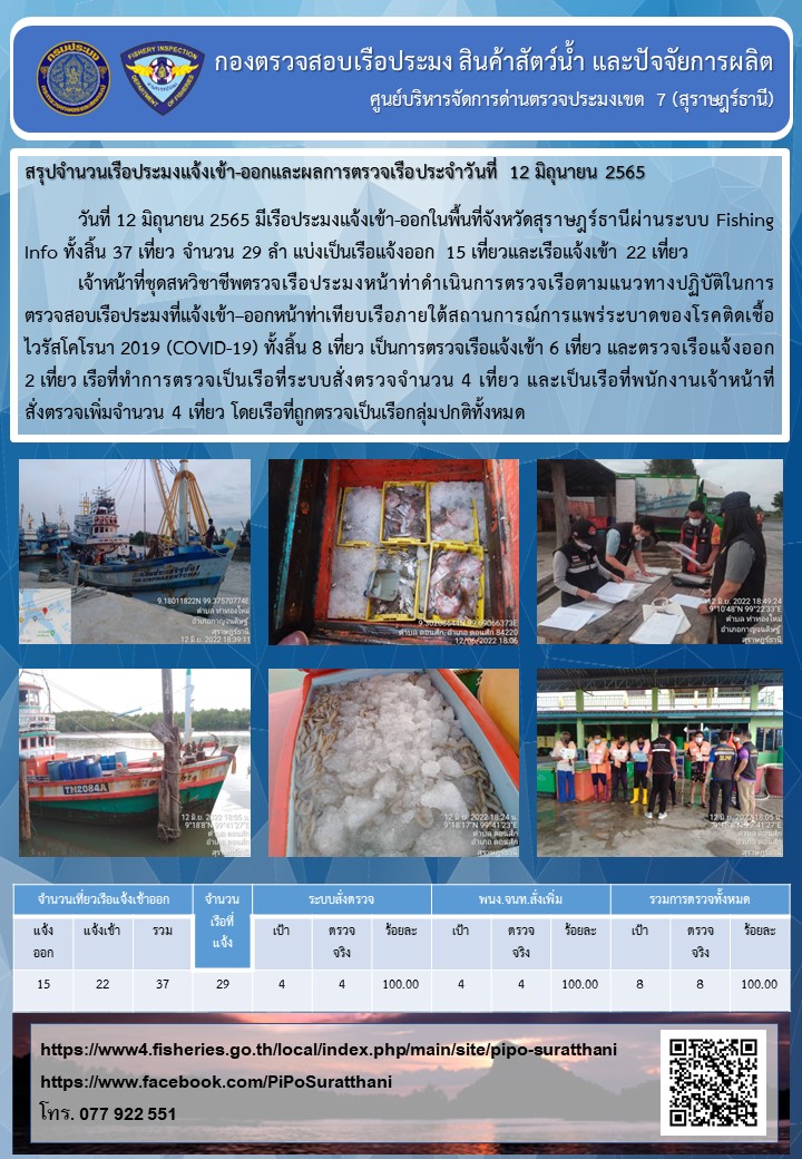 รายงานการปฏิบัติงานของศูนย์บริหารจัดการด่านตรวจประมงเขต 7 (สุราษฎร์ธานี) ประจำวันที่ 12 มิถุนายน 2565..คลิก