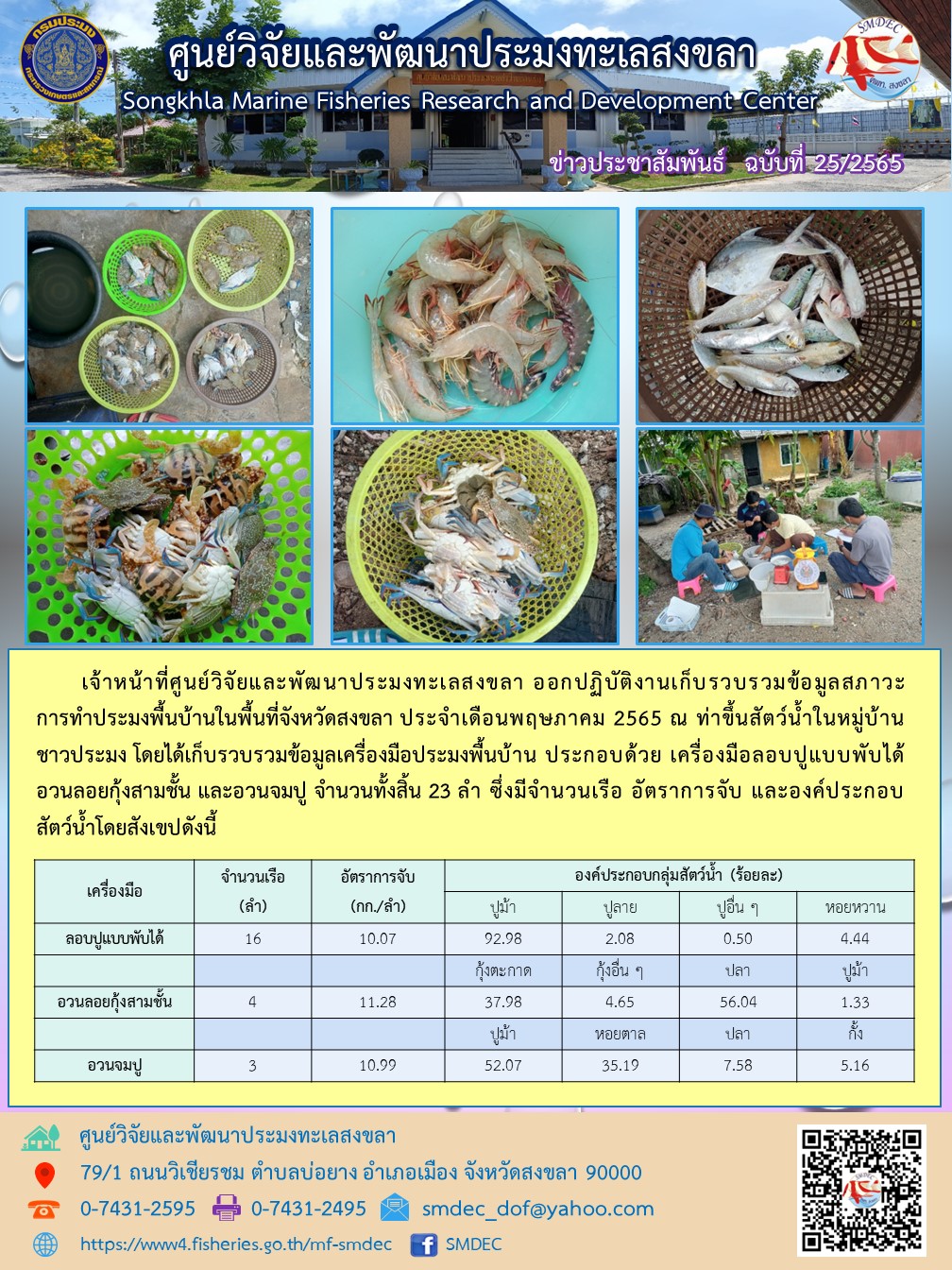 เจ้าหน้าที่ศูนย์วิจัยและพัฒนาประมงทะเลสงขลา ออกปฏิบัติงานเก็บรวบรวมข้อมูลสภาวะการทำประมงพื้นบ้านในพื้นที่จังหวัดสงขลา ประจำเดือนพฤษภาคม 2565 ณ ท่าขึ้นสัตว์น้ำในหมู่บ้านชาวประมง โดยได้เก็บรวบรวมข้อมูลเครื่องมือประมงพื้นบ้าน ประกอบด้วย เครื่องมือลอบปูแบบพับได้ อวนลอยกุ้งสามชั้น และอวนจมปู จำนวนทั้งสิ้น 23 ลำ..คลิก