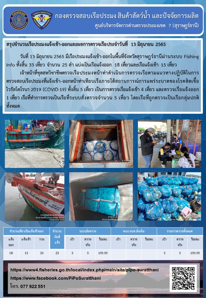 รายงานการปฏิบัติงานของศูนย์บริหารจัดการด่านตรวจประมงเขต 7 (สุราษฎร์ธานี) ประจำวันที่ 13 มิถุนายน 2565..คลิก