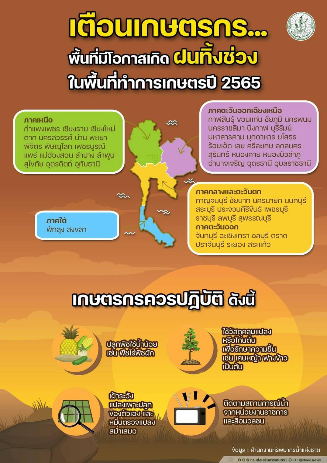 สำนักงานประมงจังหวัดพัทลุงเตือนเกษตรกร พื้นที่มีโอกาสเกิดฝนทิ้งช่วงในพื้นที่ทำการเกษตร ปี 2565..คลิก
