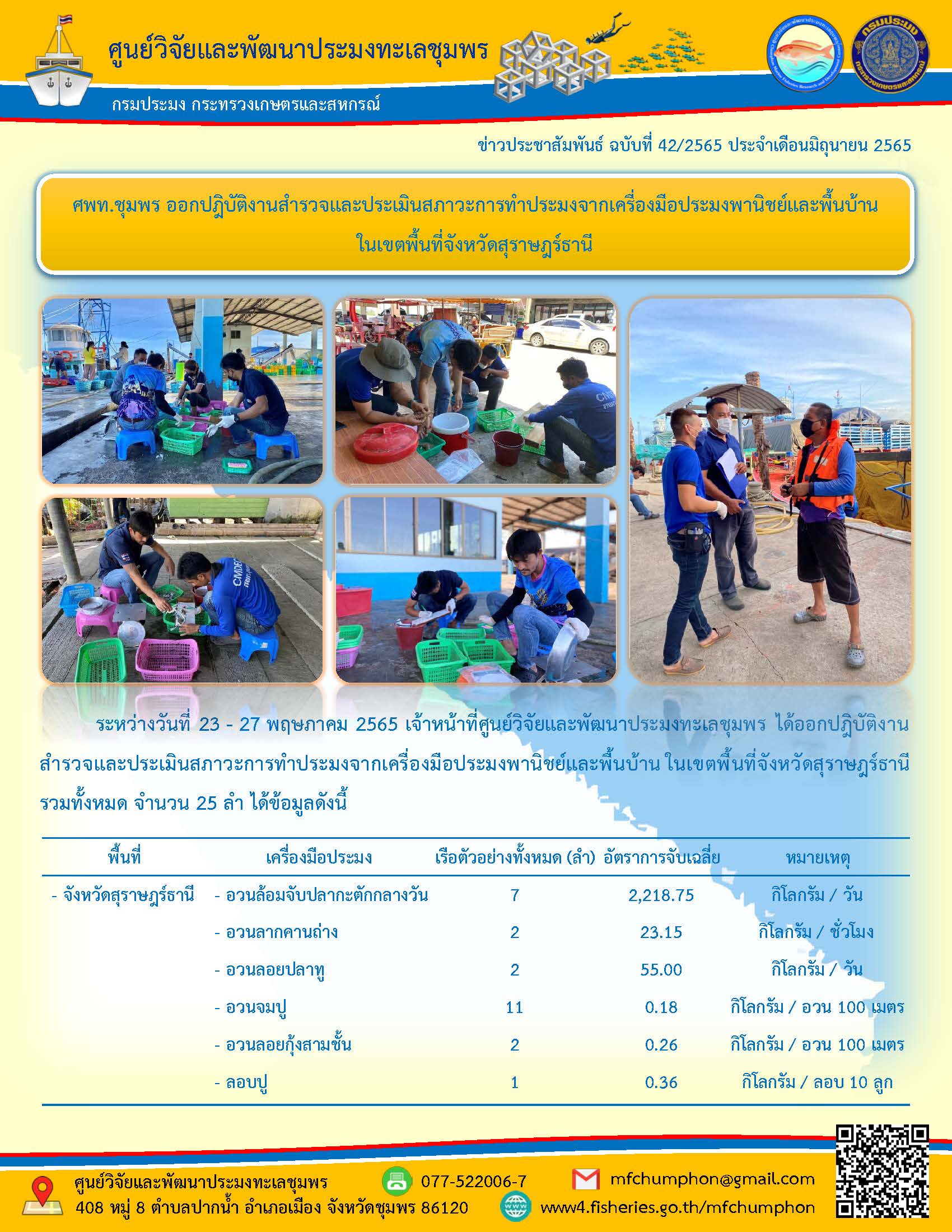 ระหว่างวันที่ 23 - 27 พฤษภาคม 2565 เจ้าหน้าที่ศูนย์วิจัยและพัฒนาประมงทะเลชุมพร ได้ออกปฏิบัติงาน สำรวจและประเมินสภาวะการทำประมงจากเครื่องมือประมงพานิชย์และพื้นบ้าน ในเขตพื้นที่จังหวัดสุราษฎร์ธานี..คลิก