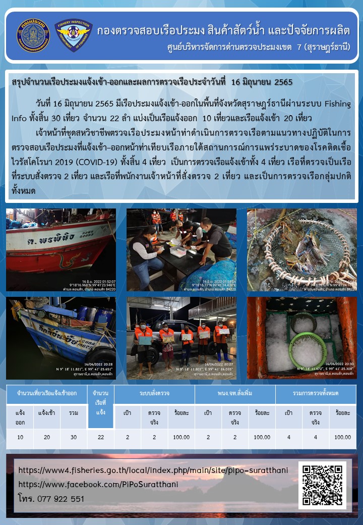 รายงานการปฏิบัติงานของศูนย์บริหารจัดการด่านตรวจประมงเขต 7 (สุราษฎร์ธานี) ประจำวันที่ 16 มิถุนายน 2565..คลิก