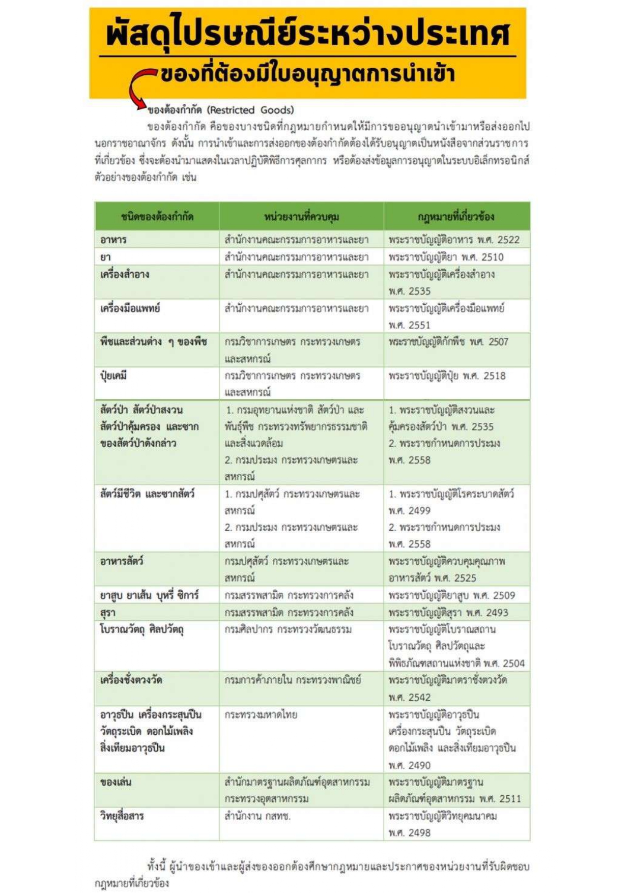 ประชาสัมพันธ์..คลิก