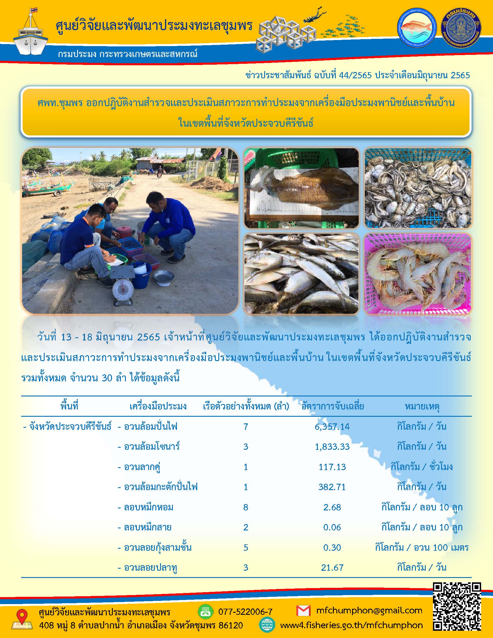 วันที่ 13 - 18 มิถุนายน 2565 เจ้าหน้าที่ศูนย์วิจัยและพัฒนาประมงทะเลชุมพร ได้ออกปฏิบัติงานสำรวจ และประเมินสภาวะการทำประมงจากเครื่องมือประมงพานิชย์และพื้นบ้าน ในเขตพื้นที่จังหวัดประจวบคีรีขันธ์ รวมทั้งหมด จำนวน 30 ลำ ได้ข้อมูลดังนี้ พื้นที่ เครื่องมือประมง เรือตัวอย่างทั้งหมด (ลำ) อัตราการจับเฉลี่ย..คลิก