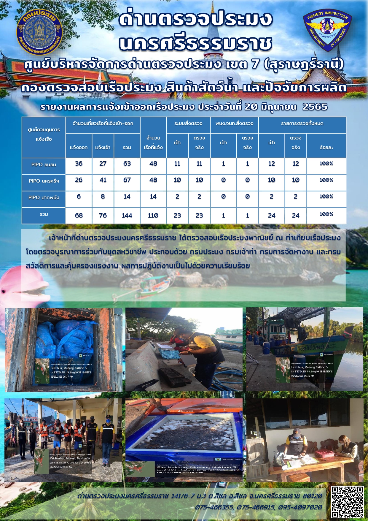 รายงานการปฏิบัติงาน ประจำวันที่ 20 มิถุนายน 2565..คลิก