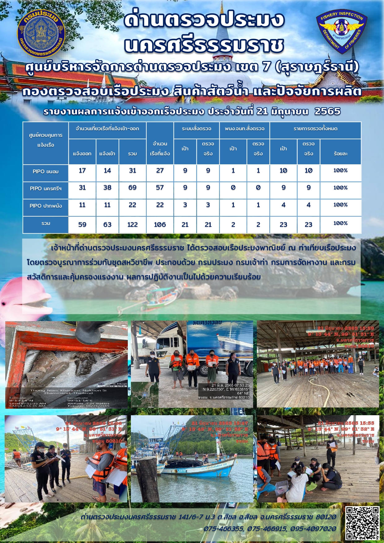 รายงานการปฏิบัติงาน ประจำวันที่ 21 มิถุนายน 2565..คลิก