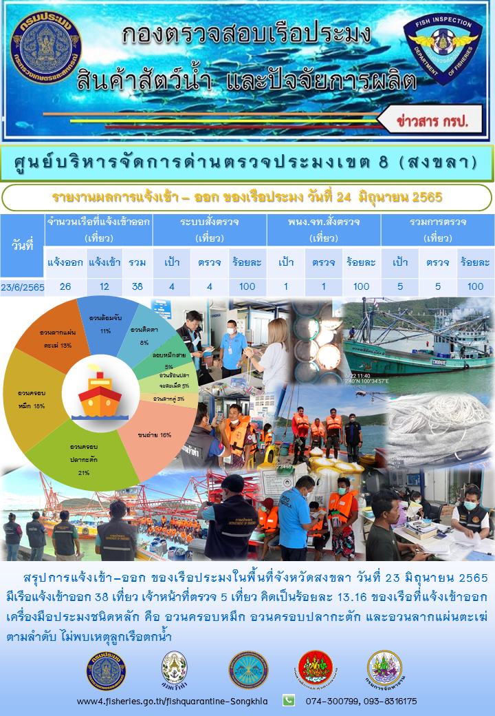 รายงานการแจ้งเข้าออกเรือประมง..คลิก