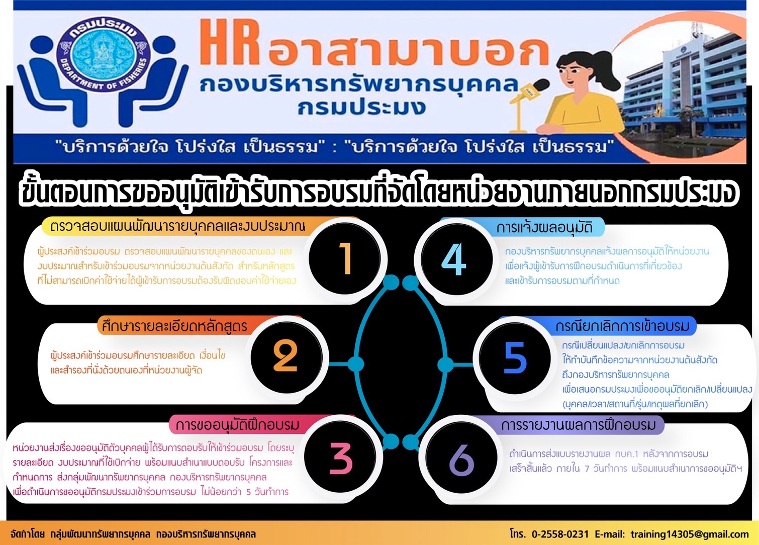 ขั้นตอนการขออนุมัติเข้ารับการอบรมที่จัดโดยหน่วยงานภายนอกกรมประมง