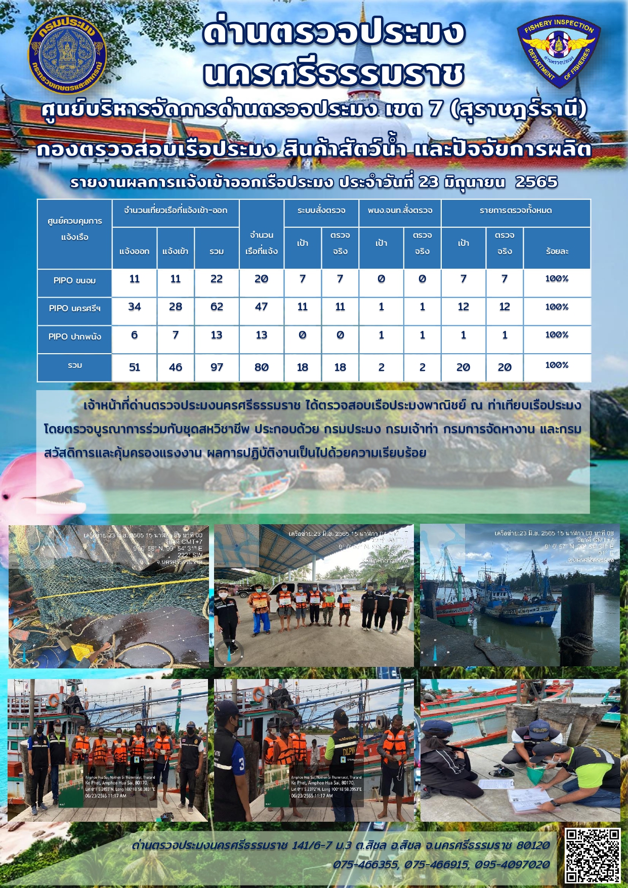 รายงานการปฏิบัติงาน ประจำวันที่ 23 มิถุนายน 2565..คลิก