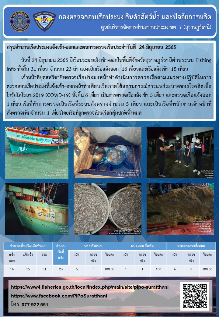รายงานการปฏิบัติงานของศูนย์บริหารจัดการด่านตรวจประมงเขต 7 (สุราษฎร์ธานี) ประจำวันที่ 24 มิถุนายน 2565..คลิก