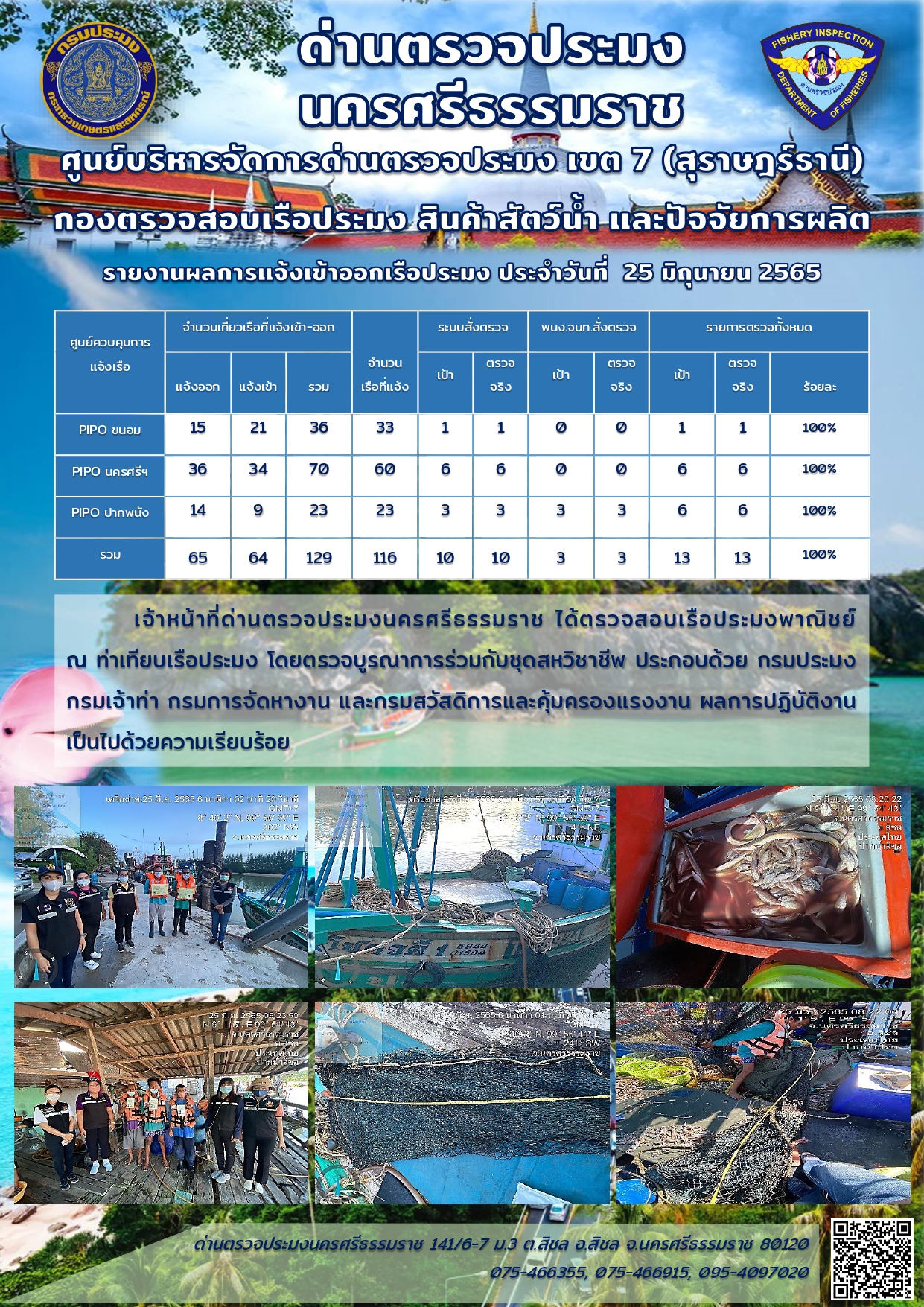 รายงานการปฏิบัติงาน ประจำวันที่ 25 มิถุนายน 2565..คลิก