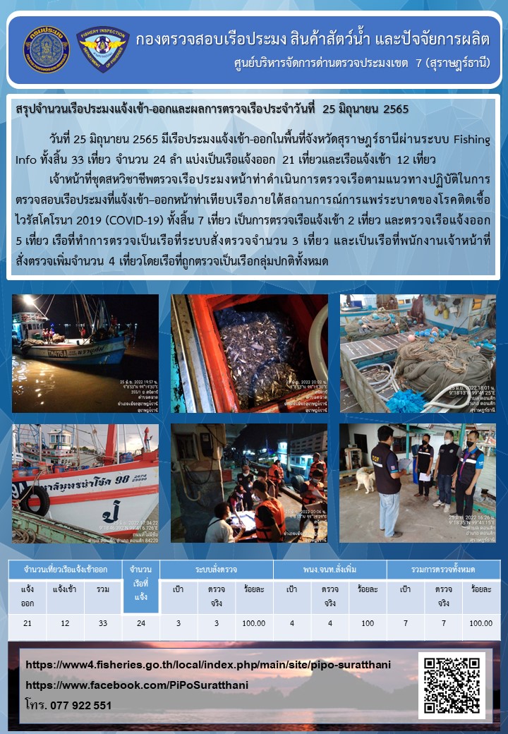 รายงานการปฏิบัติงานของศูนย์บริหารจัดการด่านตรวจประมงเขต 7 (สุราษฎร์ธานี) ประจำวันที่ 25 มิถุนายน 2565..คลิก