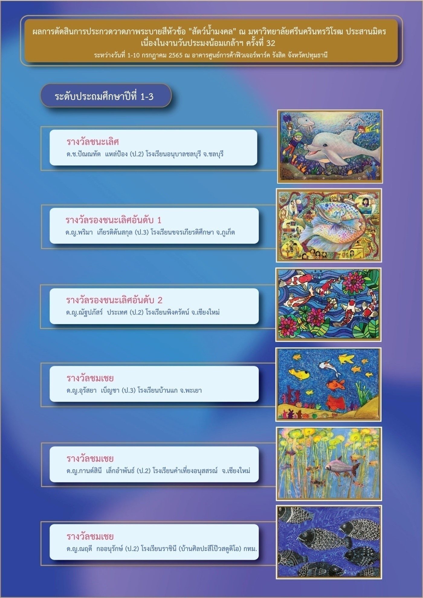 ประกาศผลการตัดสิน ประกวดวาดภาพระบายสีหัวข้อ..คลิก