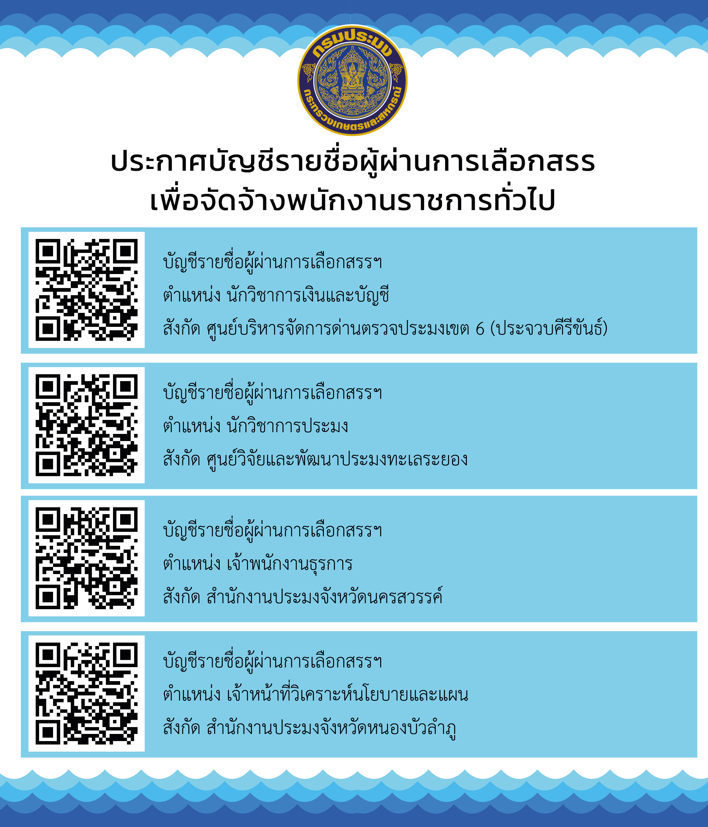 กรมประมงประกาศบัญชีรายชื่อผู้ผ่านการเลือกสรร เพื่อจัดจ้างพนักงานราชการทั่วไป..คลิก