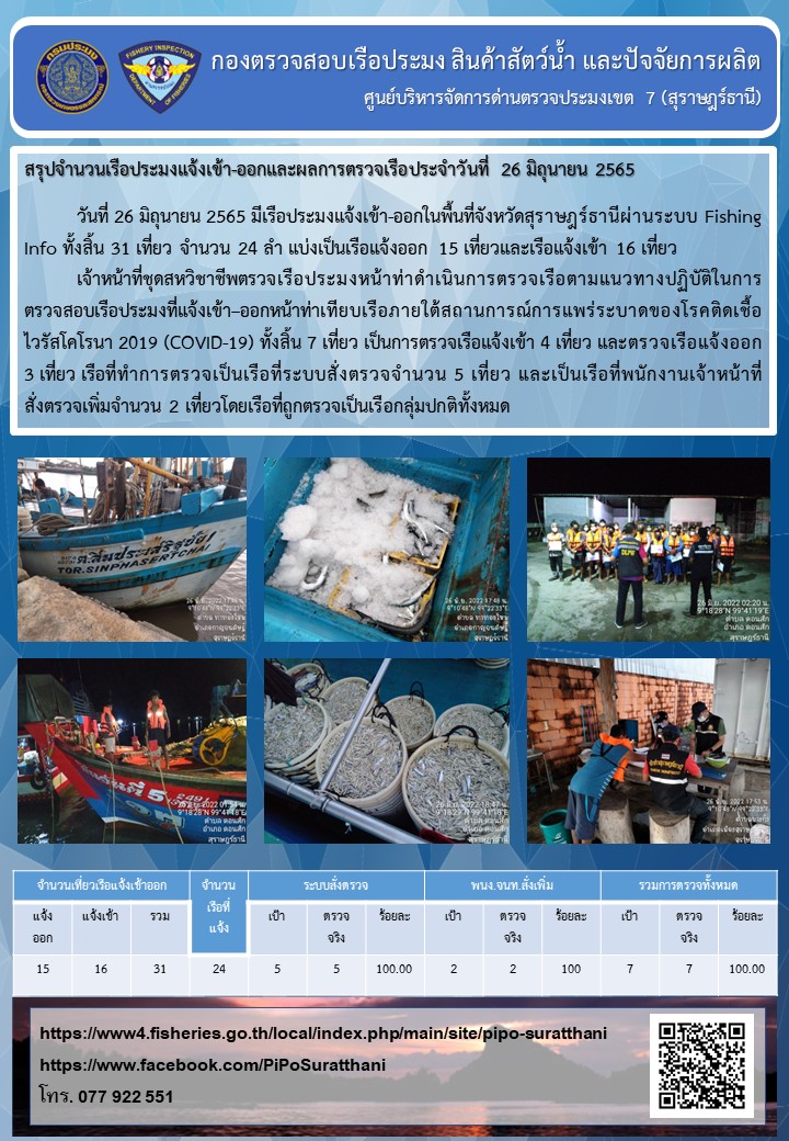 รายงานการปฏิบัติงานของศูนย์บริหารจัดการด่านตรวจประมงเขต 7 (สุราษฎร์ธานี) ประจำวันที่ 26 มิถุนายน 2565..คลิก