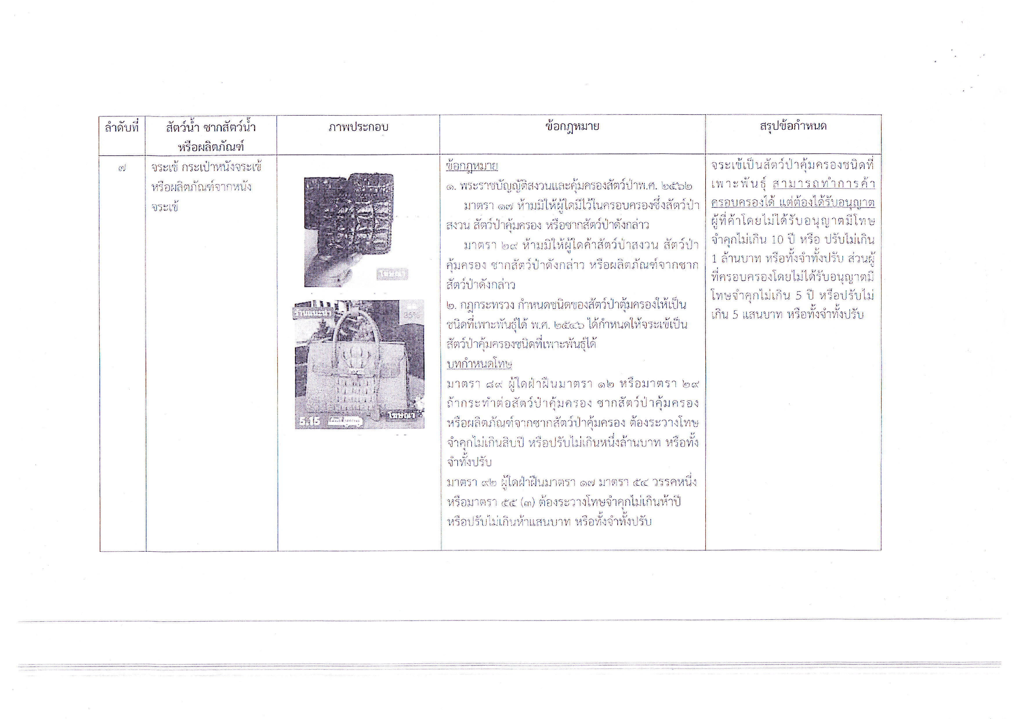 ข้อกฎหมายและบทกำหนดโทษตามพระราชกำหนดการประมง พ.ศ.2558..คลิก