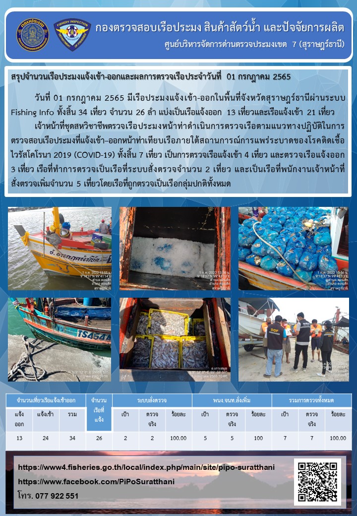 รายงานการปฏิบัติงานของศูนย์บริหารจัดการด่านตรวจประมงเขต 7 (สุราษฎร์ธานี) ประจำวันที่ 1 กรกฎาคม 2565..คลิก