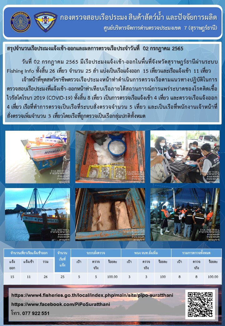 รายงานการปฏิบัติงานของศูนย์บริหารจัดการด่านตรวจประมงเขต 7 (สุราษฎร์ธานี) ประจำวันที่ 2 กรกฎาคม 2565..คลิก