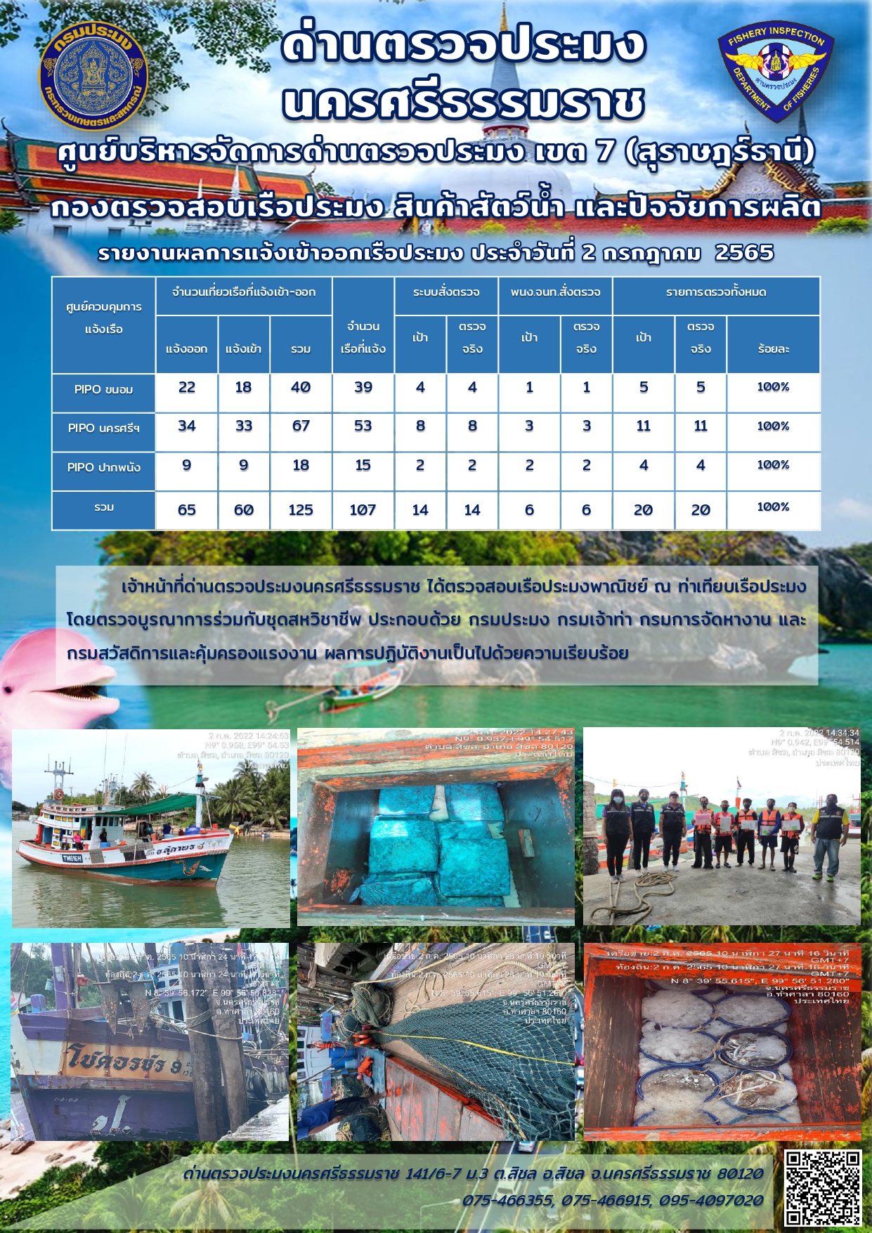 รายงานการปฏิบัติงาน ประจำวันที่ 2 กรกฎาคม 2565..คลิก