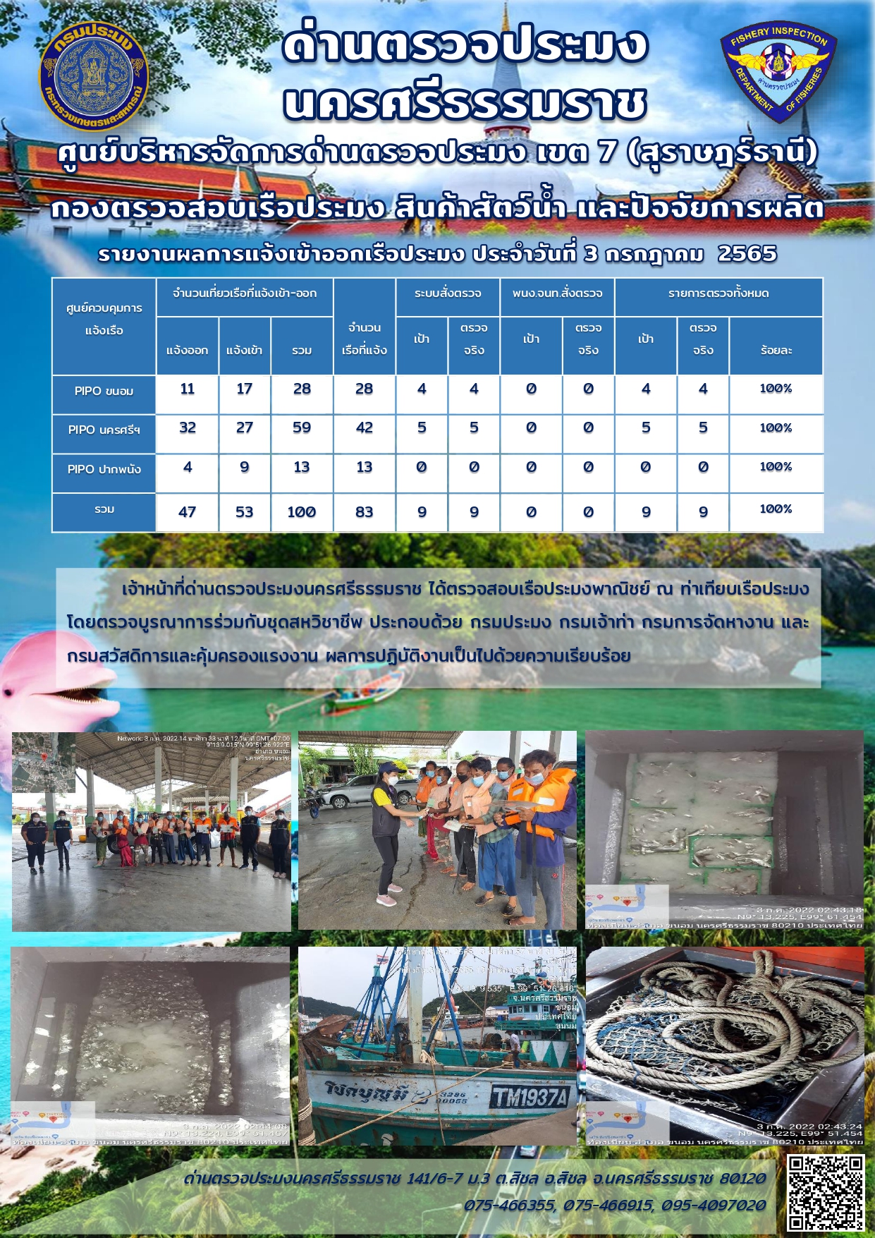 รายงานการปฏิบัติงาน ประจำวันที่ 3 กรกฎาคม 2565..คลิก