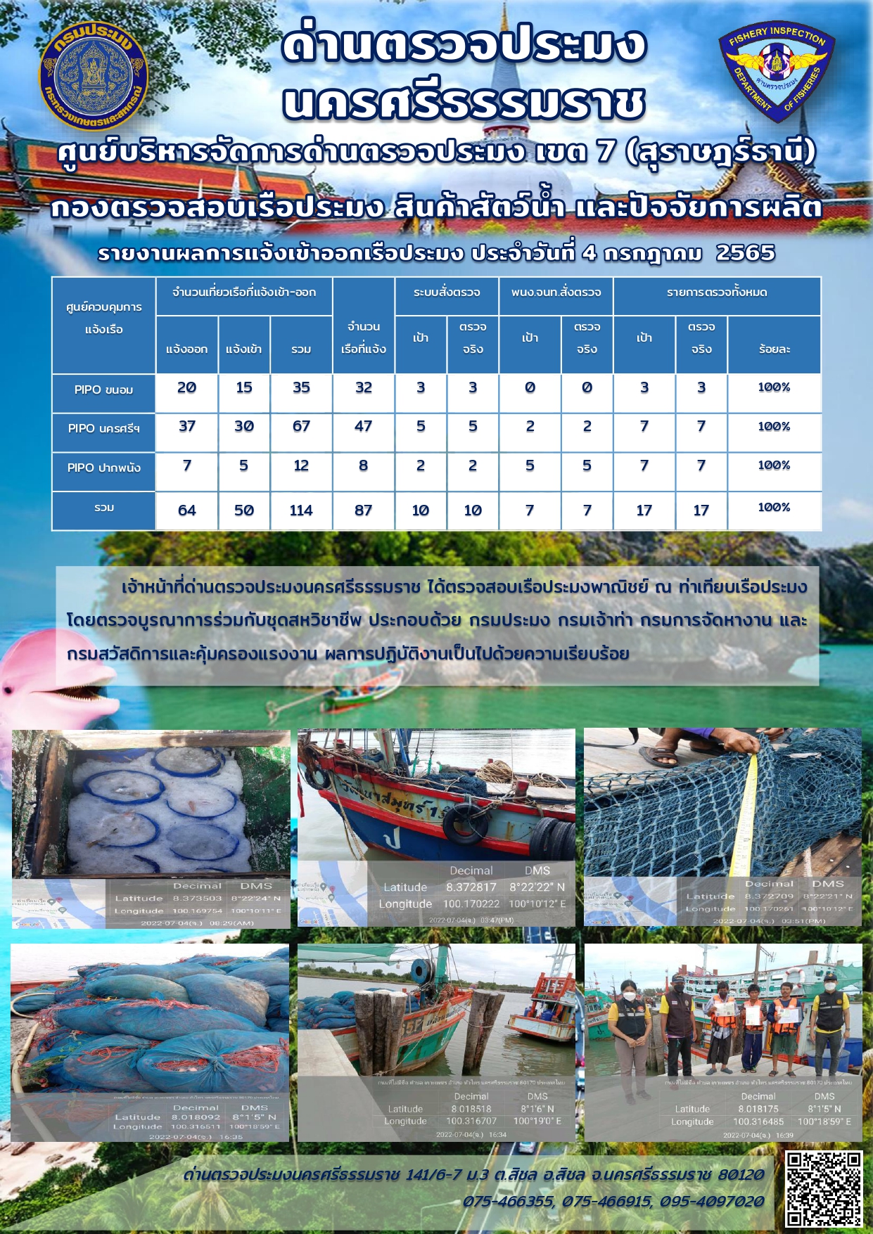 รายงานการปฏิบัติงาน ประจำวันที่ 4 กรกฎาคม 2565..คลิก