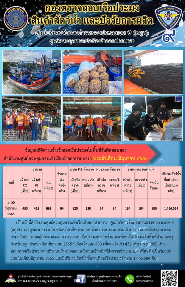 ผลการปฏิบัติงาน การตรวจสอบเรือประมงไทยที่แจ้งเข้าออก และการตรวจสอบการนำเข้า-ส่งออกสินค้าสัตว์น้ำ ในเขตพื้นที่รับผิดชอบของศูนย์บริหารจัดการด่านตรวจประมงเขต 9 (สตูล) ประจำเดือนมิถุนายน 2565..คลิก