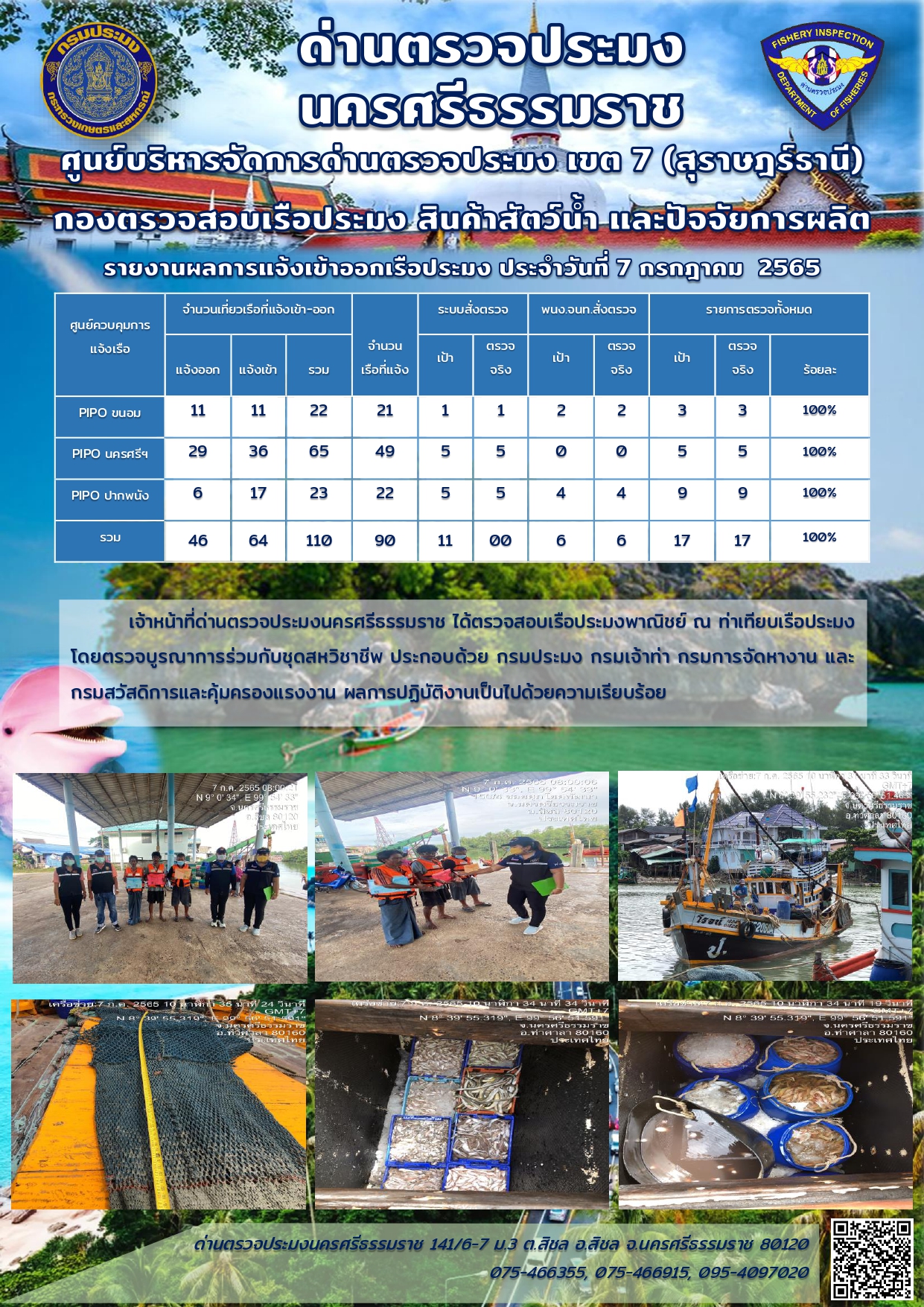 รายงานการปฏิบัติงาน ประจำวันที่ 7 กรกฎาคม 2565..คลิก