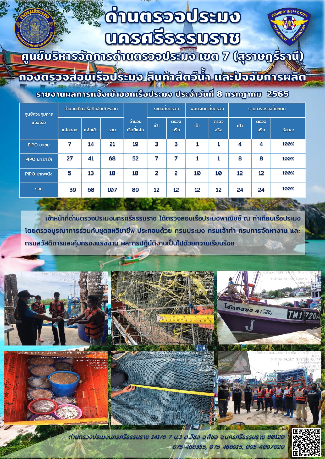 รายงานการปฏิบัติงาน ประจำวันที่ 8 กรกฎาคม 2565..คลิก