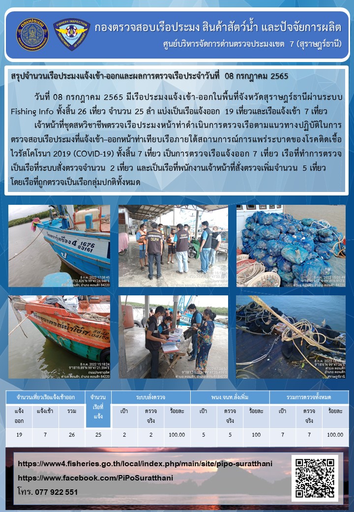รายงานการปฏิบัติงานของศูนย์บริหารจัดการด่านตรวจประมงเขต 7 (สุราษฎร์ธานี) ประจำวันที่ 8 กรกฎาคม 2565..คลิก