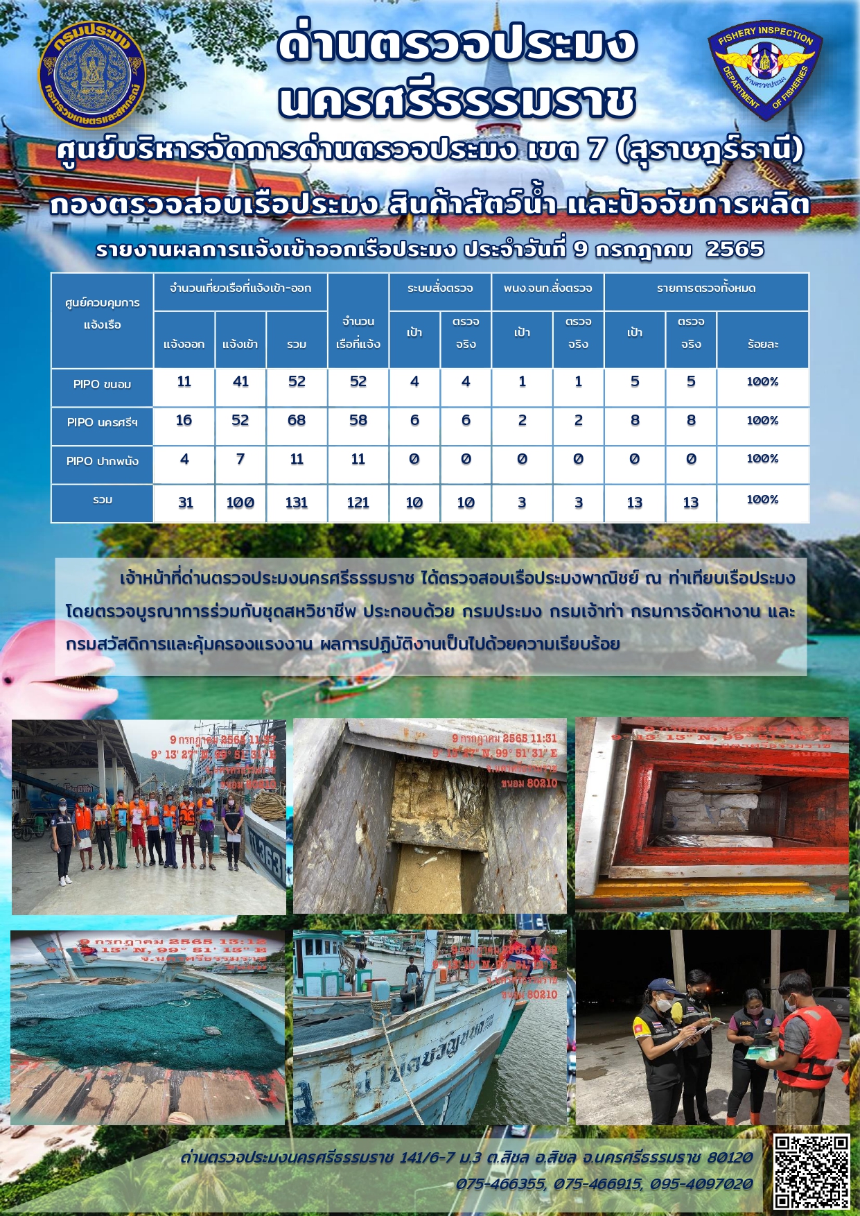 รายงานการปฏิบัติงาน ประจำวันที่ 9 กรกฏาคม 2565..คลิก