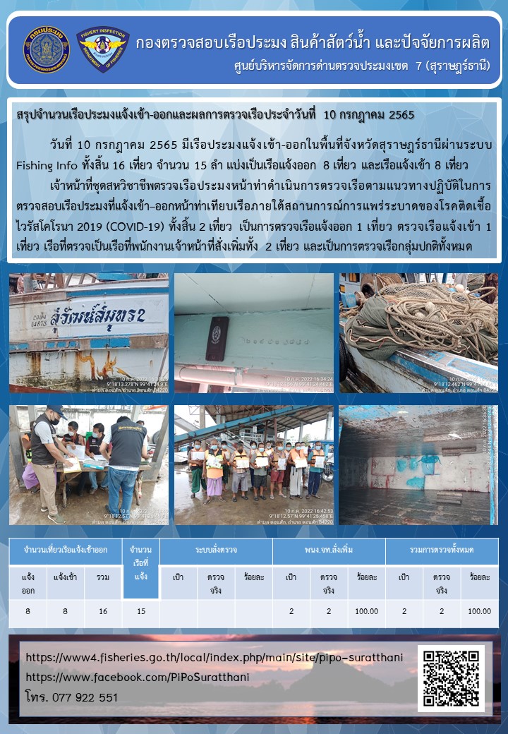 รายงานการปฏิบัติงานของศูนย์บริหารจัดการด่านตรวจประมงเขต 7 (สุราษฎร์ธานี) ประจำวันที่ 10 กรกฎาคม 2565..คลิก