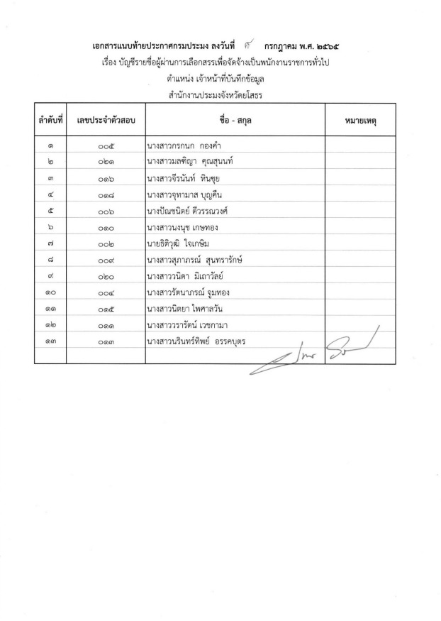 ประกาศผลการเลือกสรรและประกาศขึ้นบัญชีผู้ผ่านการเลือกสรรเป็นพนักงานราชการทั่วไป ตำแหน่งเจ้าหน้าที่บันทึกข้อมูล..คลิก