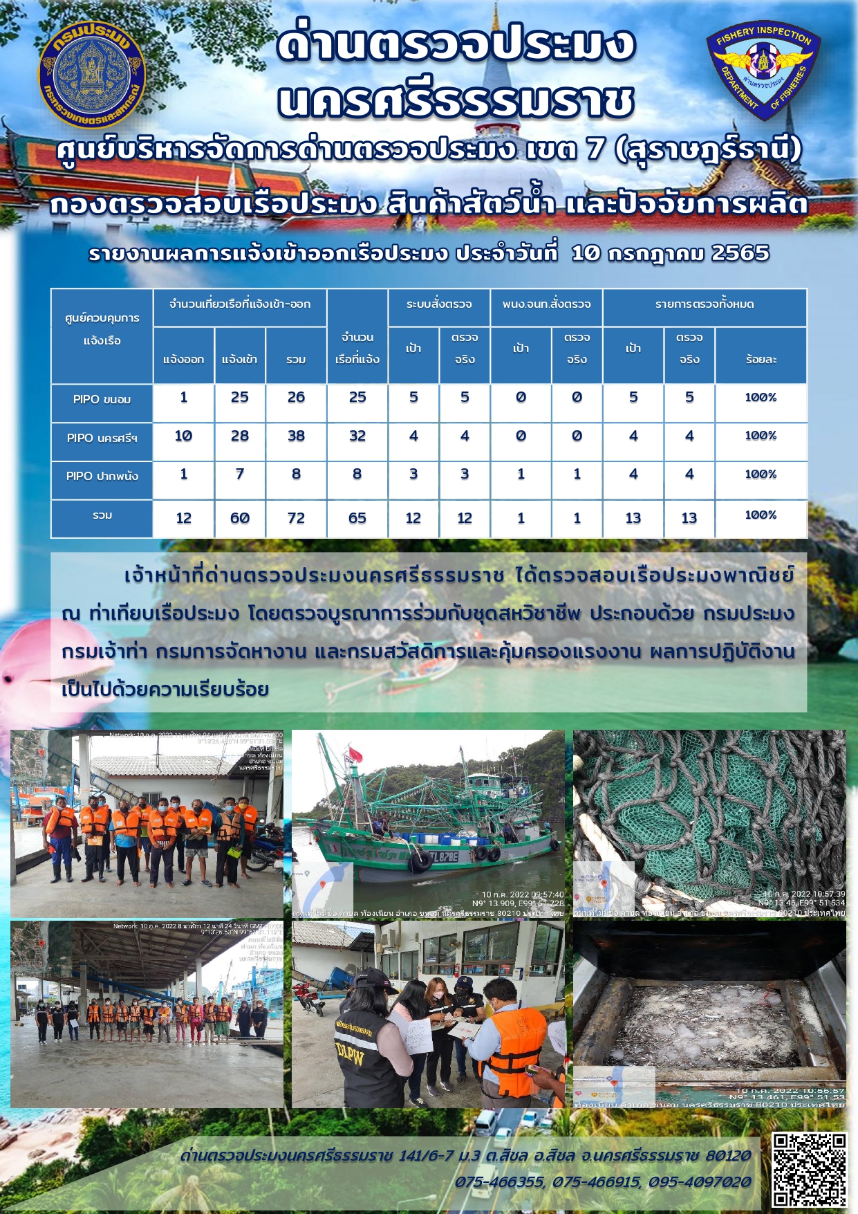 รายงานการปฏิบัติงาน ประจำวันที่ 10 กรกฎาคม 2565..คลิก