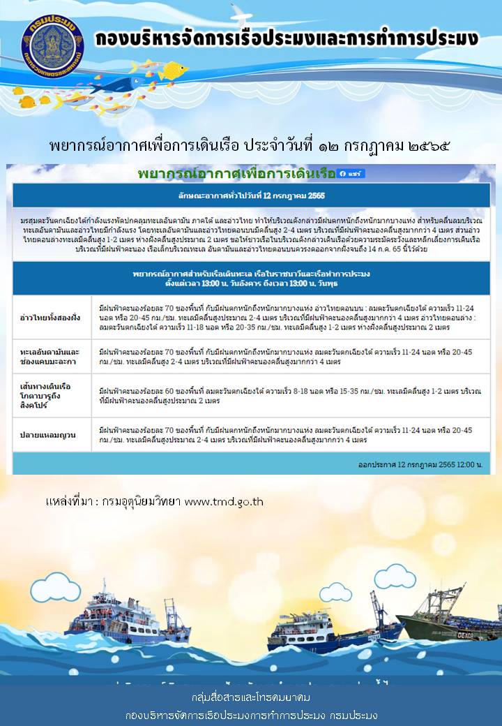 พยากรณ์อากาศเพื่อการเดินเรือ ประจำวันที่ 12 กรกฏาคม 2565..คลิก