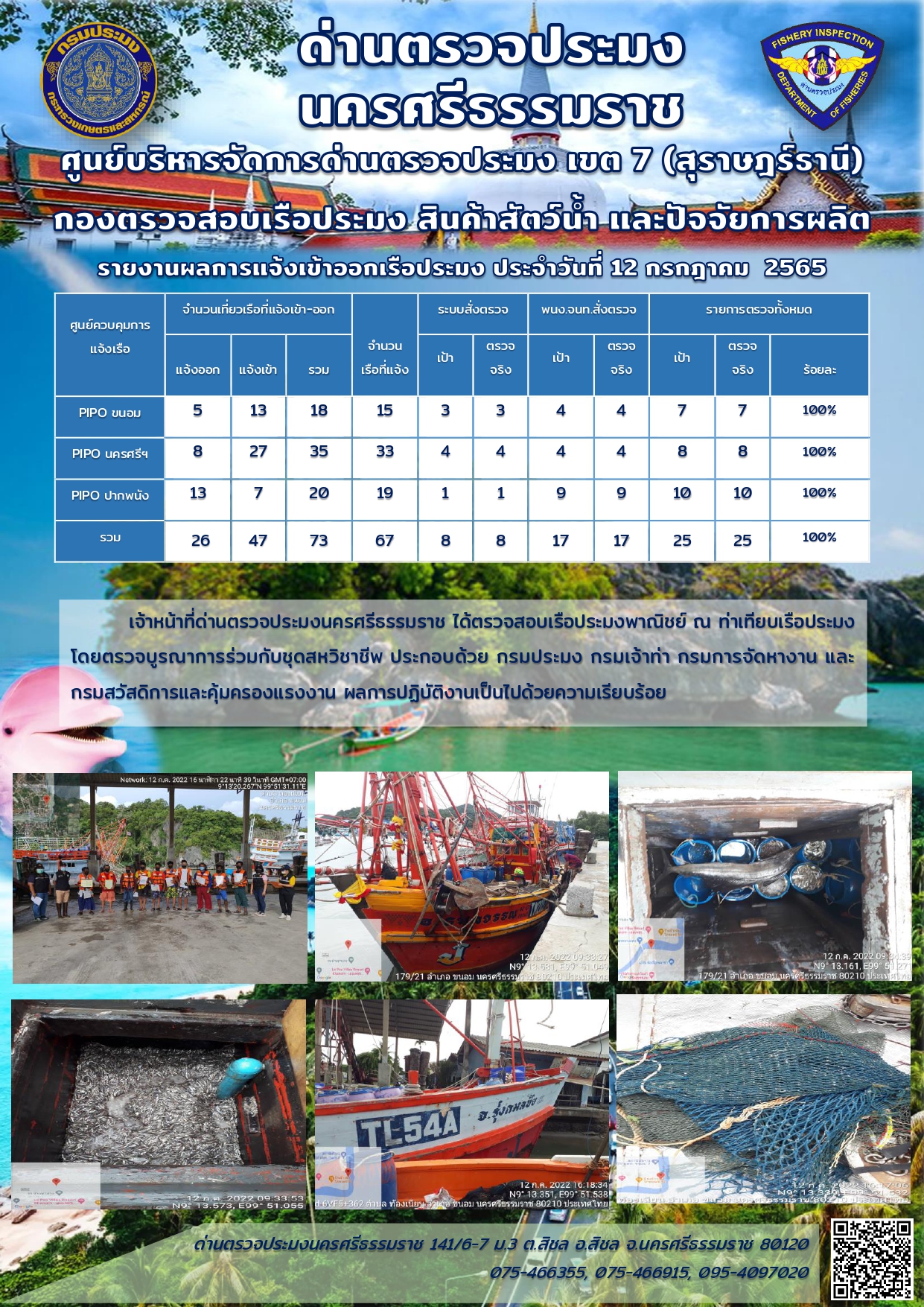รายงานการปฏิบัติงาน ประจำวันที่ 12 กรกฎาคม 2565..คลิก
