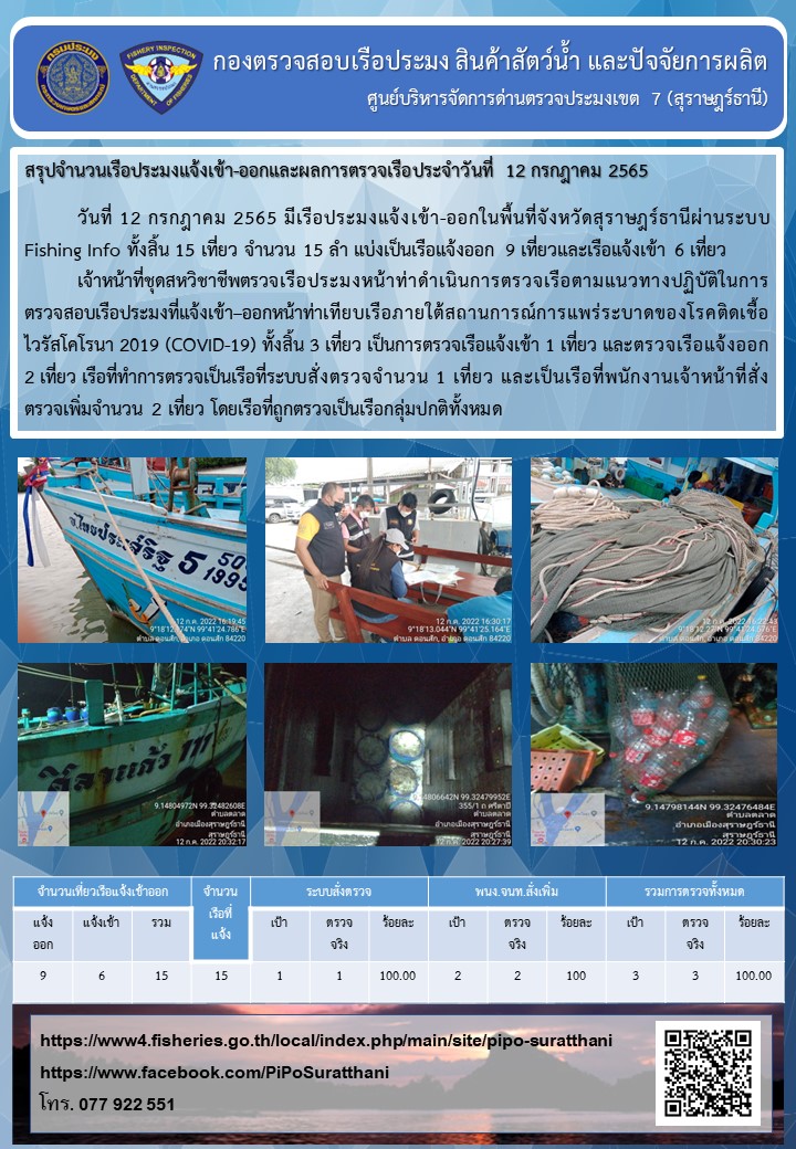 รายงานการปฏิบัติงานของศูนย์บริหารจัดการด่านตรวจประมงเขต 7 (สุราษฎร์ธานี) ประจำวันที่ 12 กรกฎาคม 2565..คลิก