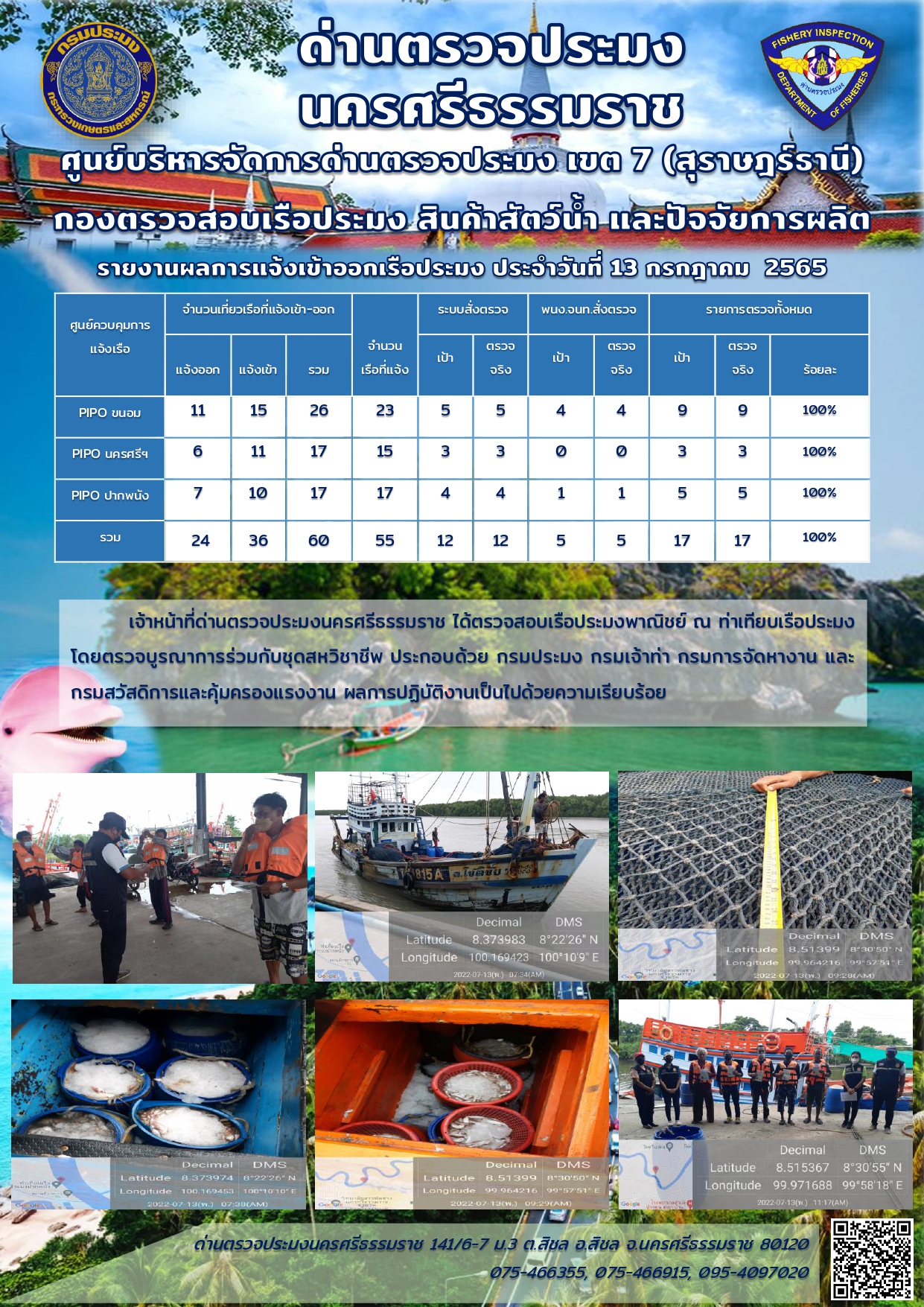 รายงานการปฏิบัติงาน ประจำวันที่ 13 กรกฎาคม 2565..คลิก